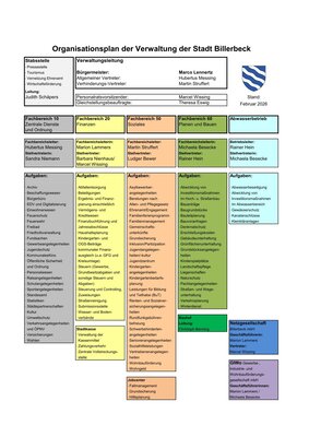 Organigramm Februar 2026