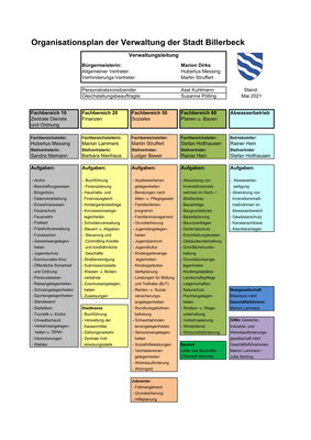 Organisationsplan der Verwaltung Mai 2021-1