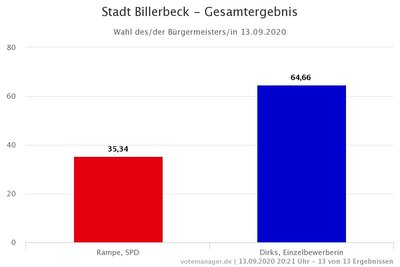 Billerbeck_BM_2020