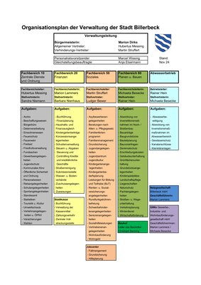 Organisationsplan der Stadtverwaltung Billerbeck