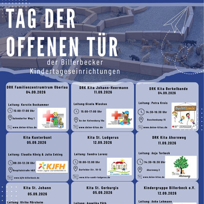 Übersicht Kitas Anmeldung 2026